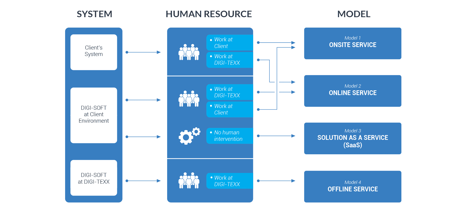 CHART 2