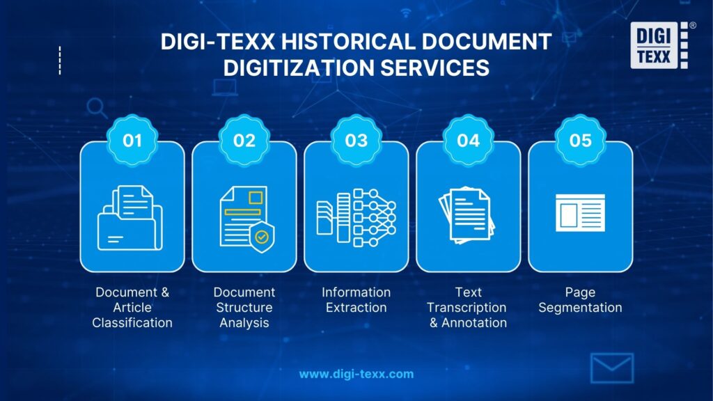 Digitization of historical documents services by DIGI-TEXX 
