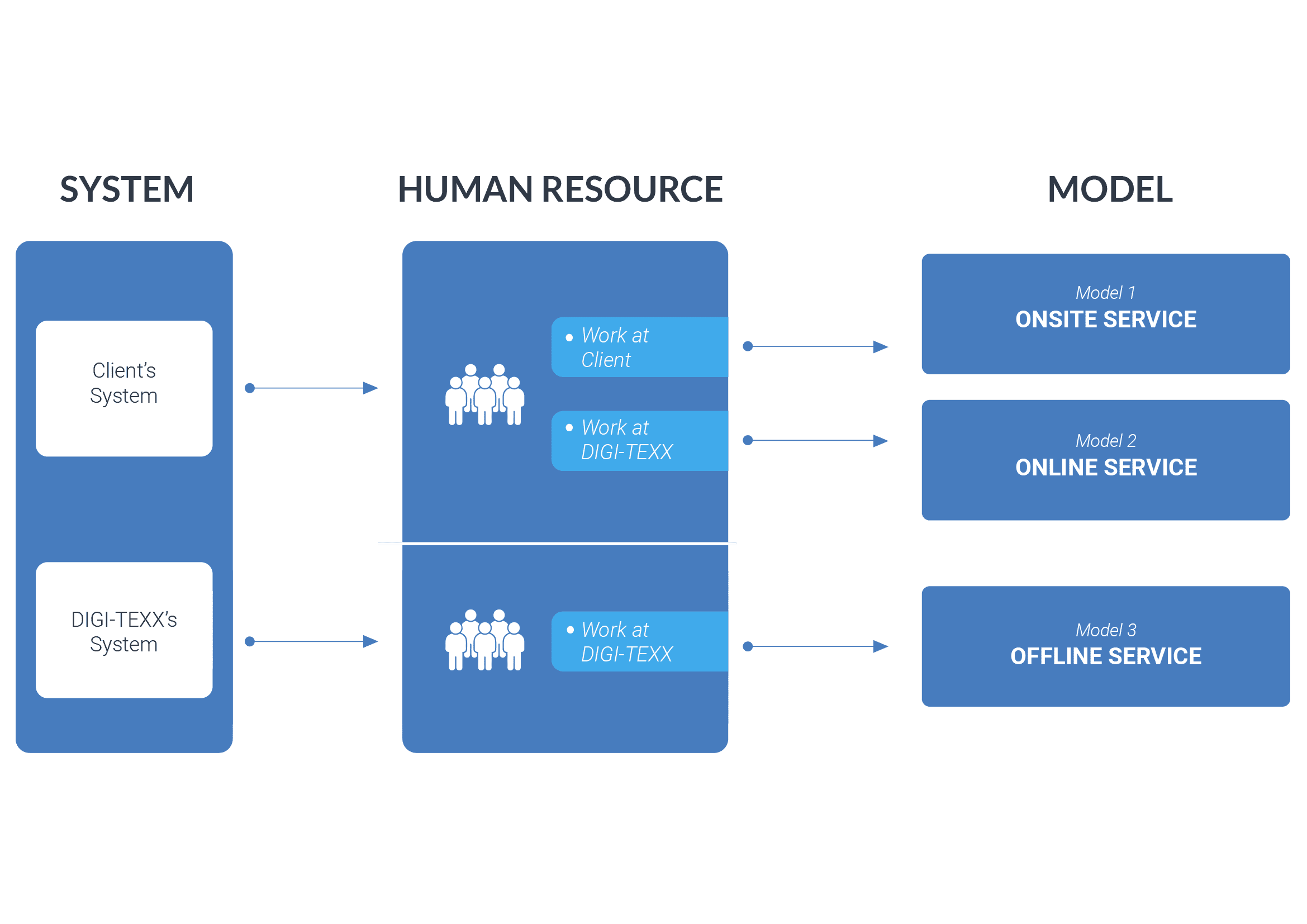Business Model_Chart Data_Annotation
