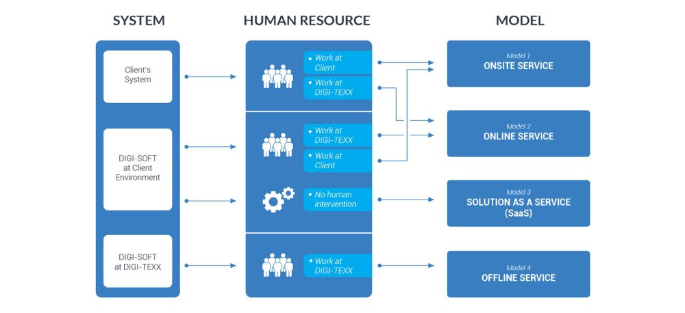 Business model chart