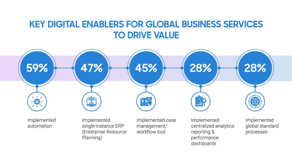 Challenges In Building Strong Customer Engagement