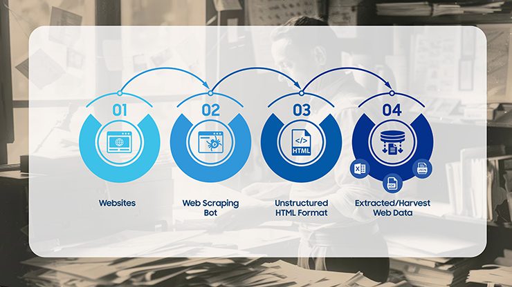 Unveil Historical Obituary Data With Web Scraping Solution