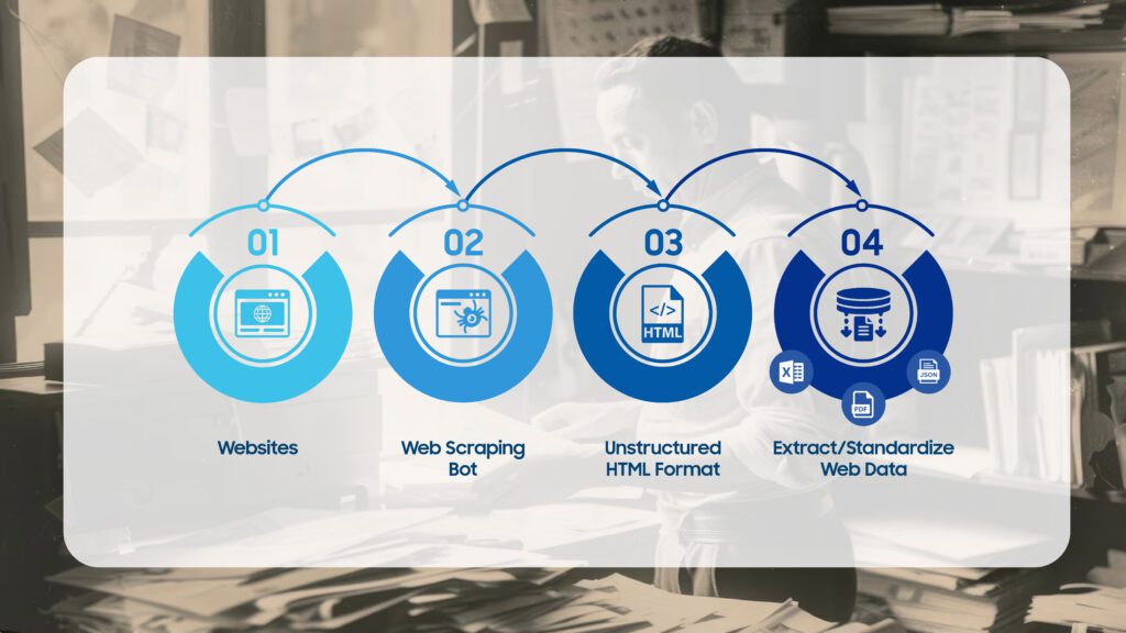 Online Historical Obituary Data Collection With Web Scraping Solution