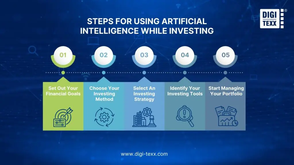AI in investing for beginners