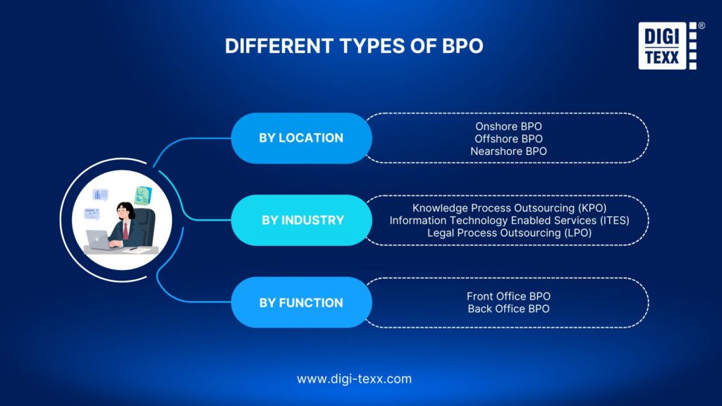 Types of BPO