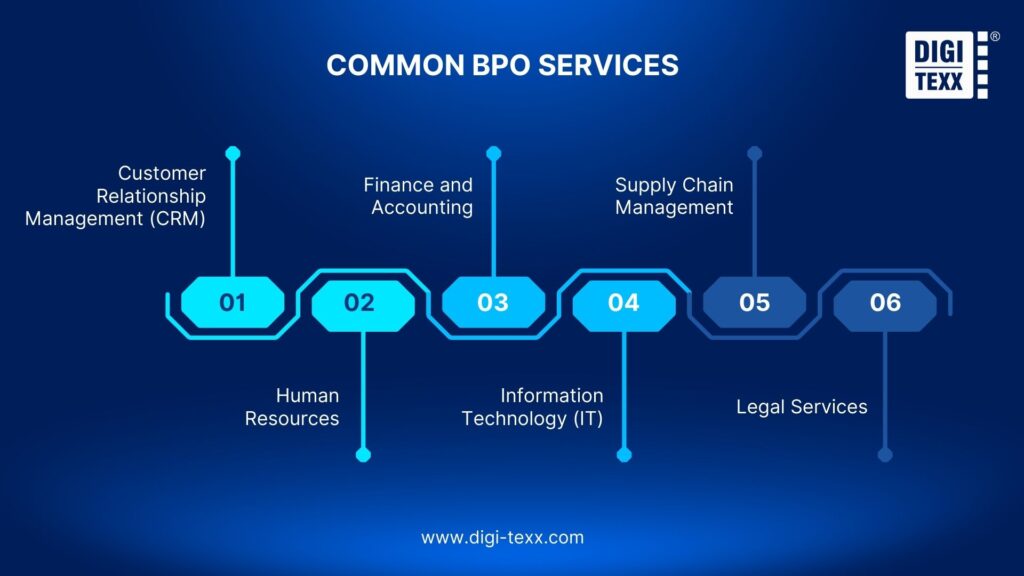 Common bpo services examples