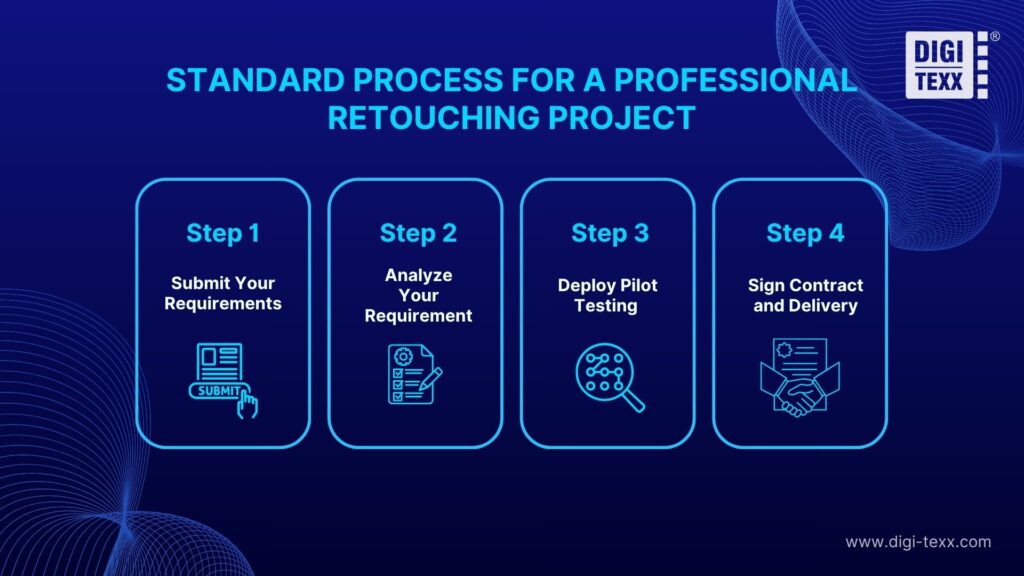 Standard process for photo retouching services