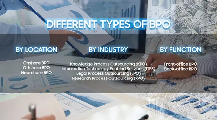 Types of Business Process Outsourcing