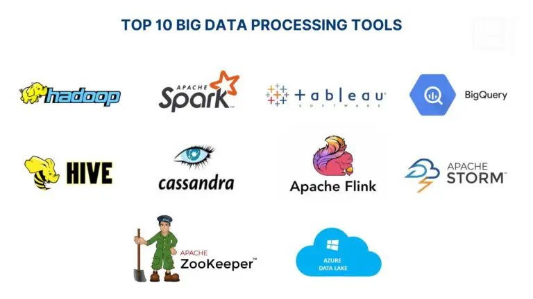 Top 10 Best big data processing tool for Business 2026