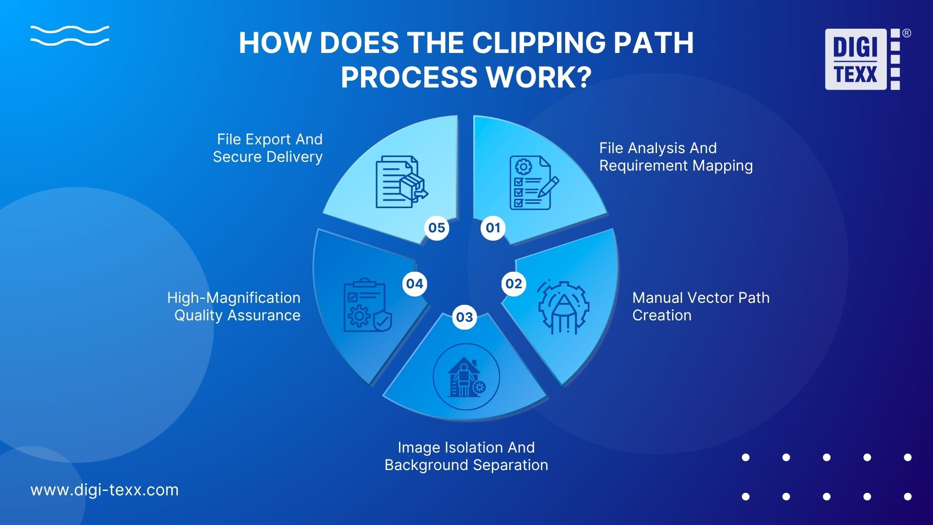 how does the clipping path process work