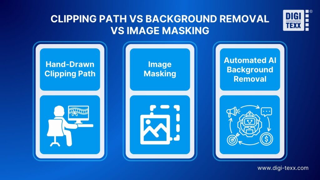 Clipping path vs background removal vs image masking comparison