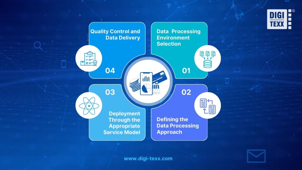 Data cleansing outsourcing workflow at DIGI-TEXX.