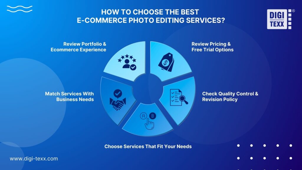 DIGI-TEXX provides scalable e-commerce photo editing services