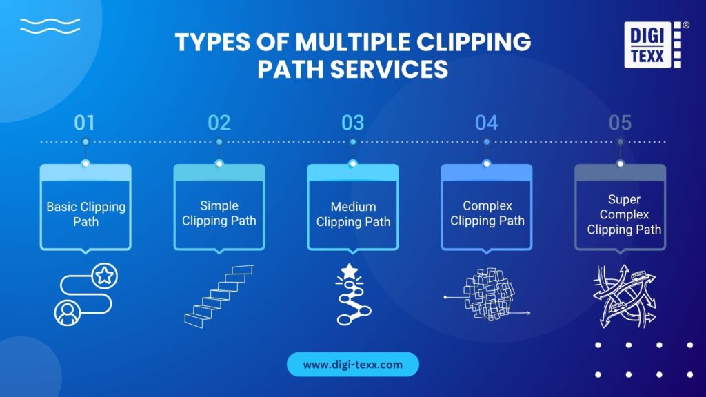 Types of multiple clipping path services
