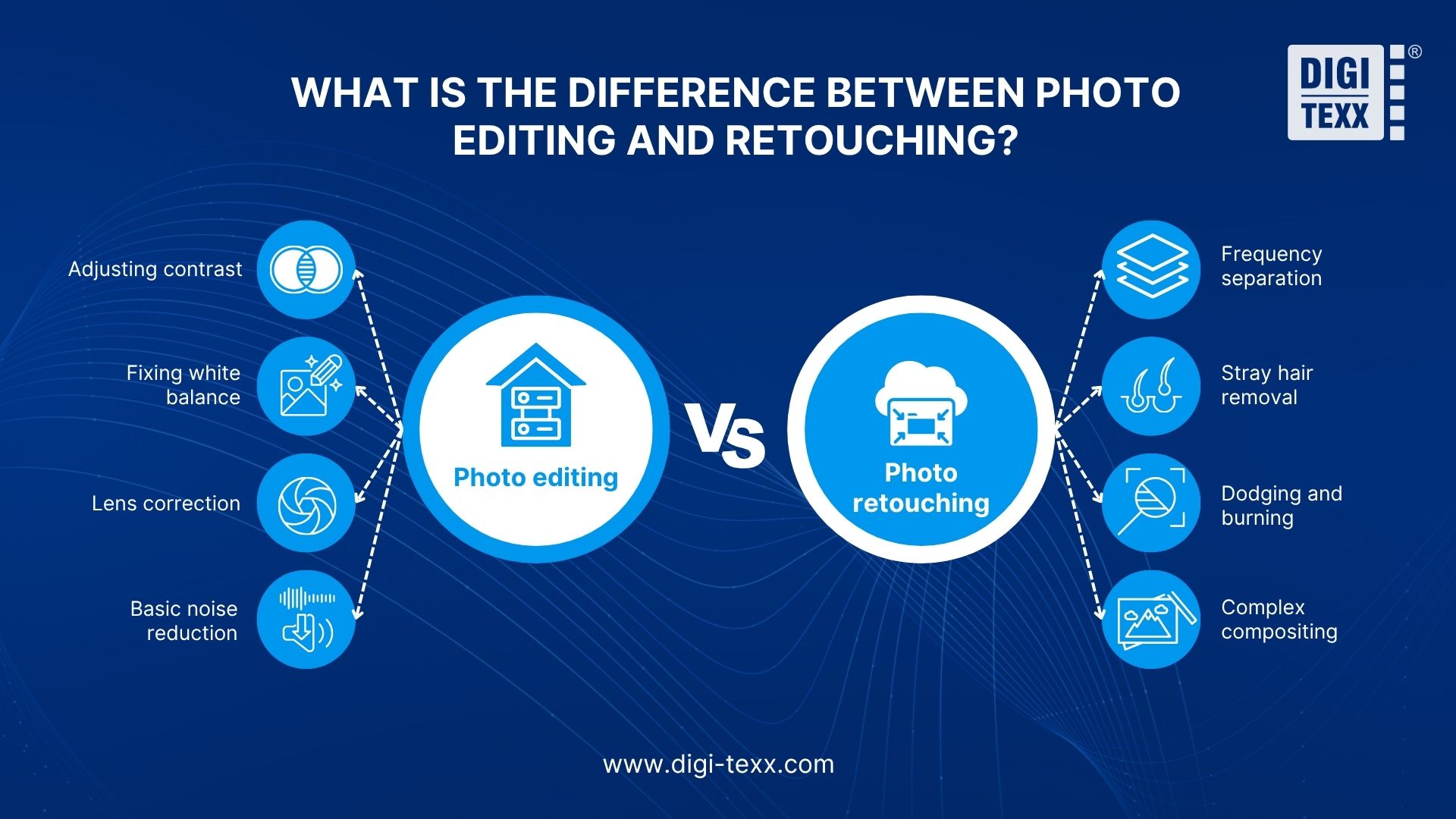Difference between photo editing and retouching services