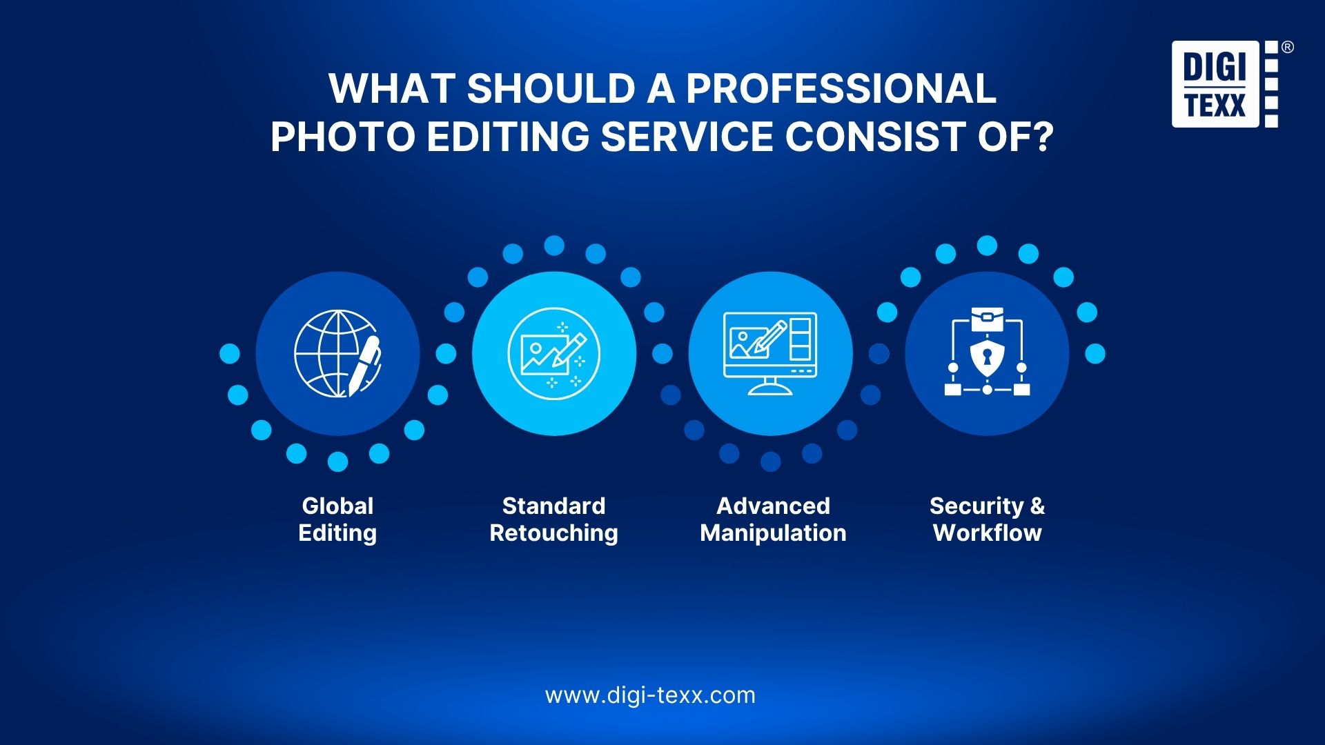 Key components of photo editing and retouching services