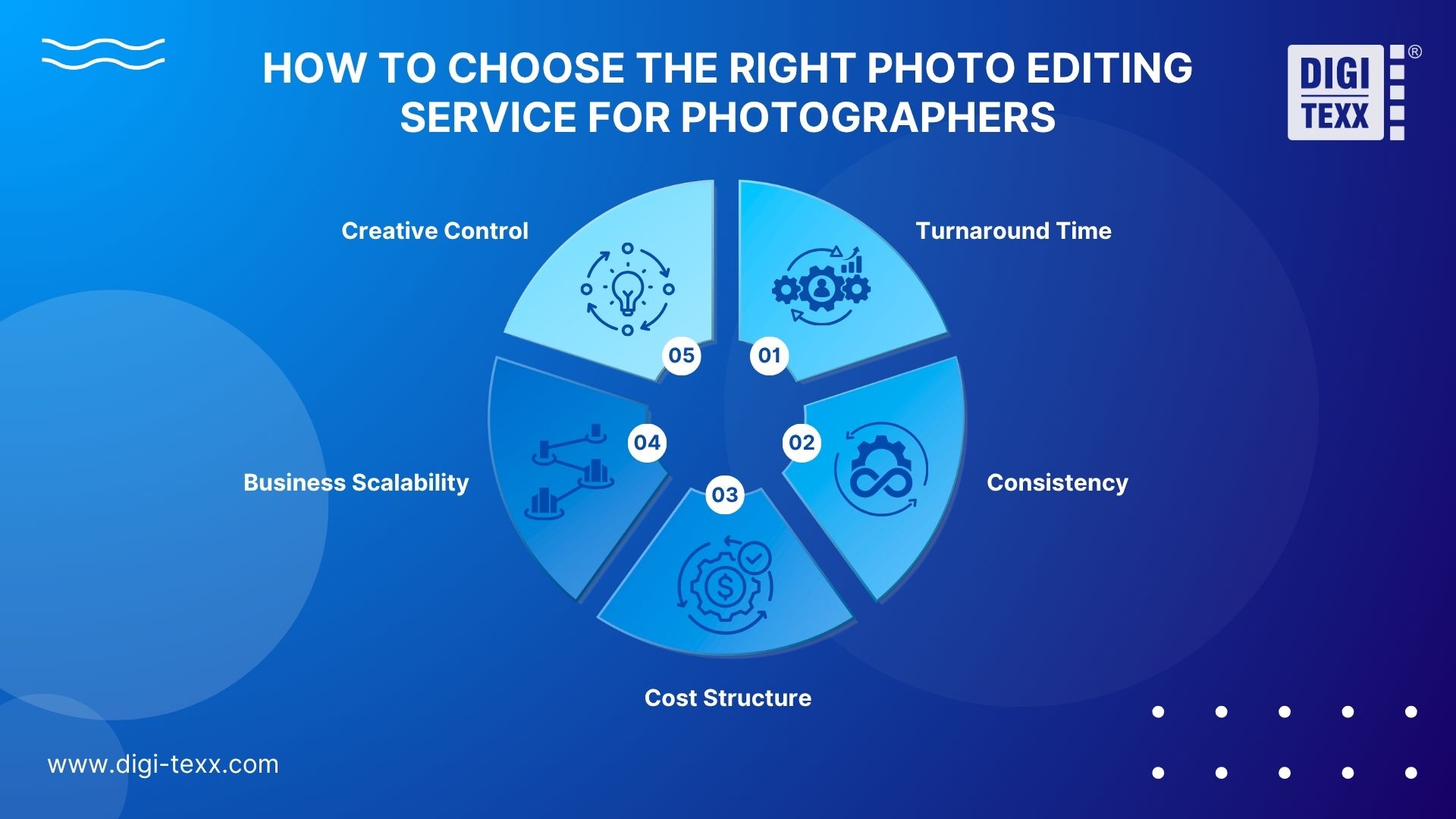 How to choose photo editing services for photographers