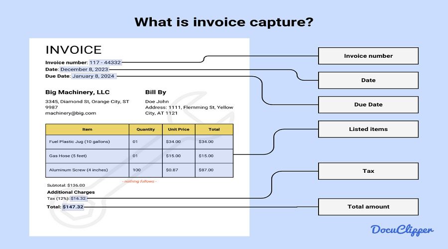 Data Capture