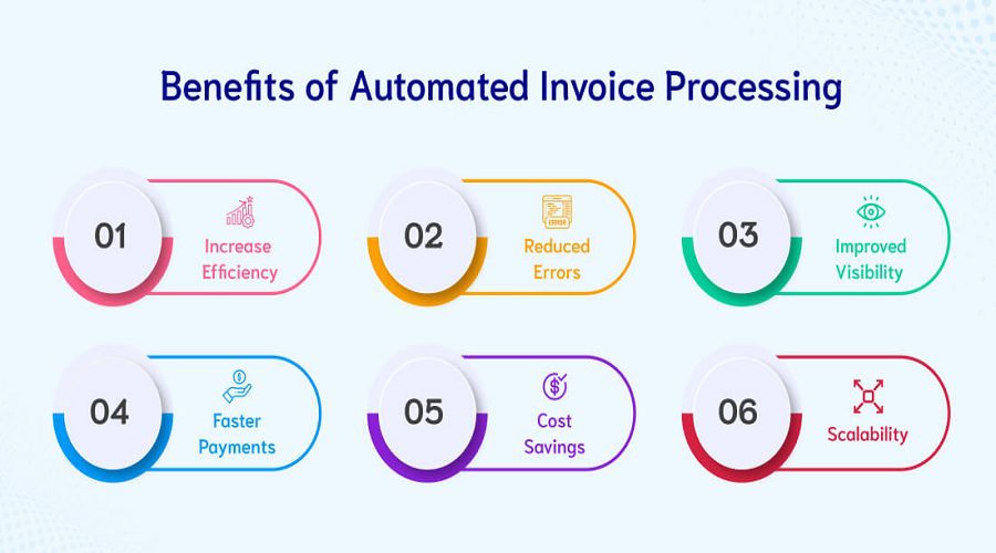 Benefits of Automating Invoice Processing