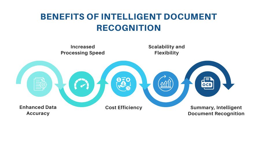 Benefits of intelligent document recognition