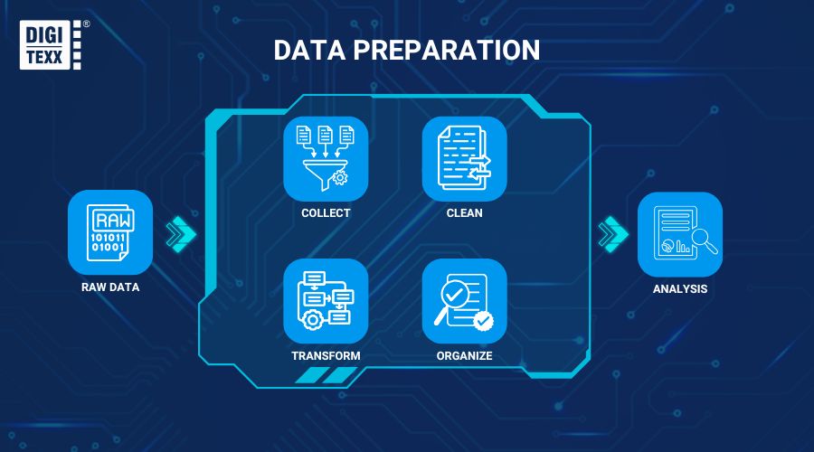 Features of AI-Powered Enterprise Document Automation