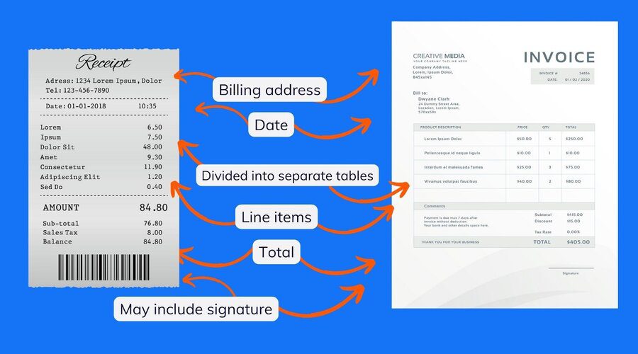 Intelligent document recognition (IDR) 