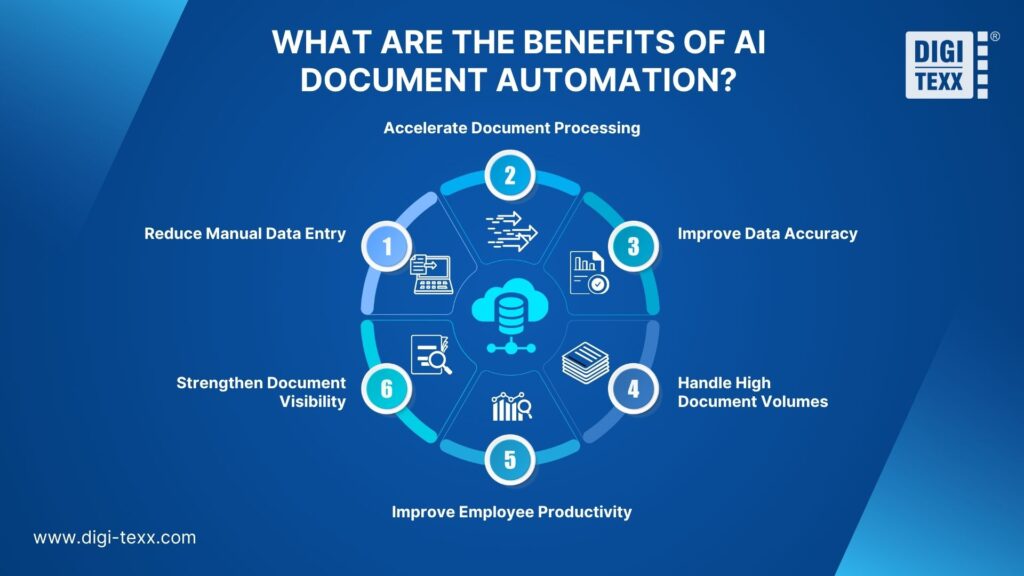 AI Document Automation: Benefits, Use Cases & Top Tools 2026 4 Benefits of AI document automation