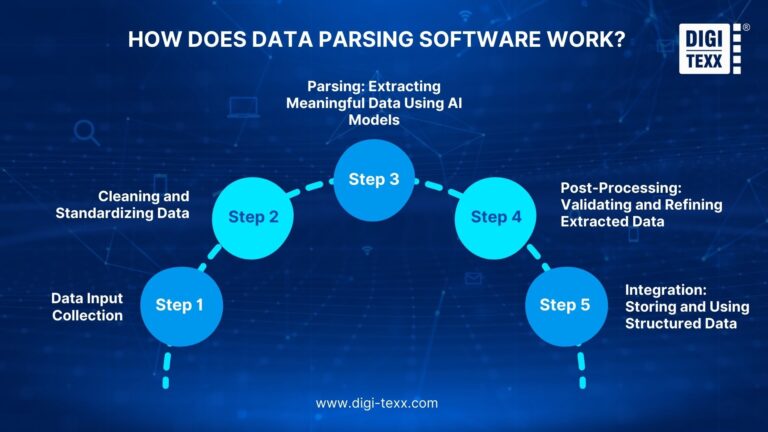 5 Best Data Parsing Software in 2026 | Features & Comparison