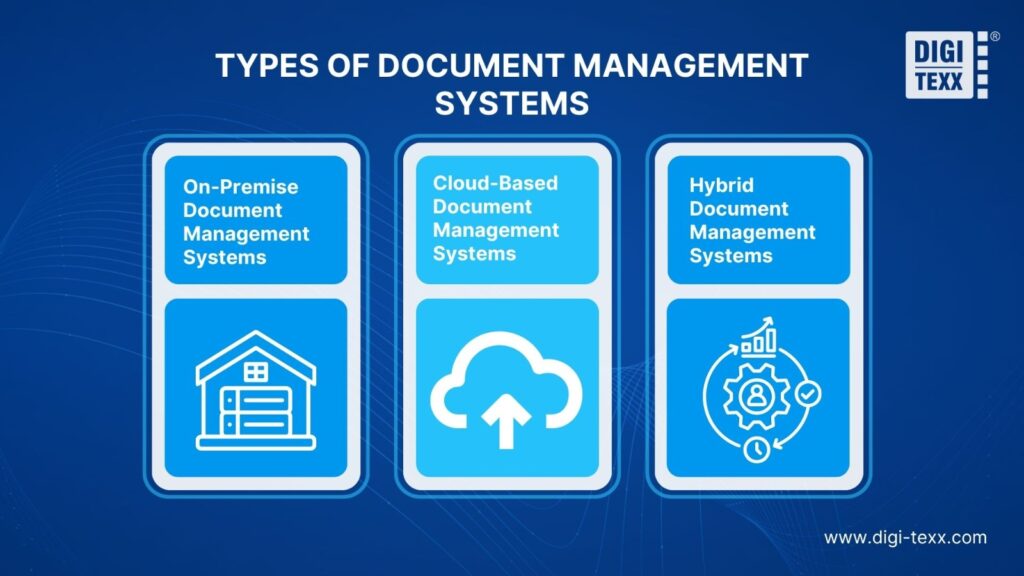 Enterprise Document Management System: Top 13 Solutions & Features 2026 3 Types of document management systems