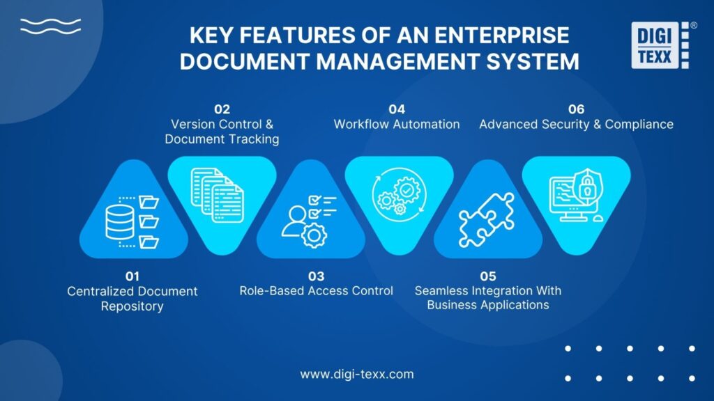 Enterprise Document Management System: Top 13 Solutions & Features 2026 5 Key features of an enterprise document management system