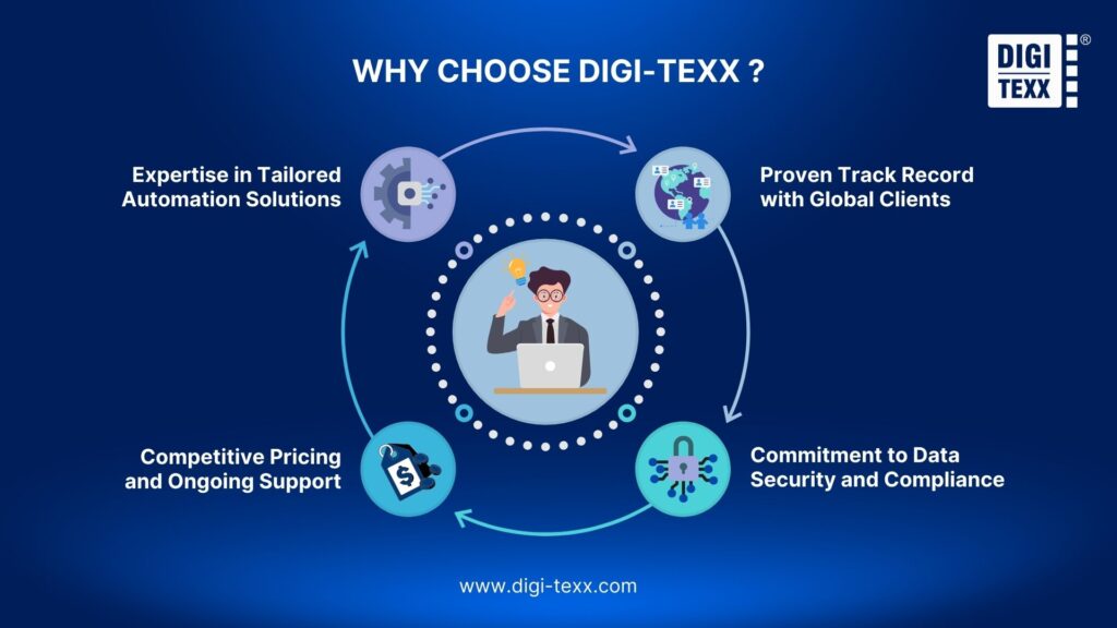 DIGI-TEXX document automation solutions