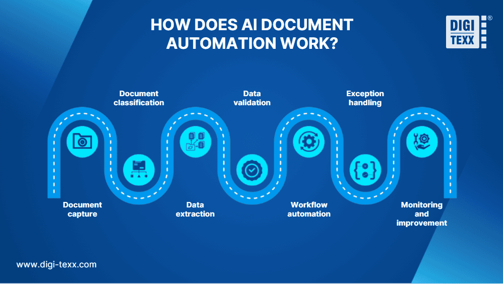 AI Document Automation: Benefits, Use Cases & Top Tools 2026 3 image 8