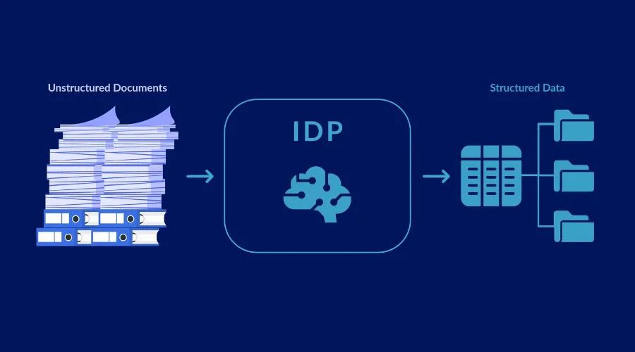 Intelligent document processing 