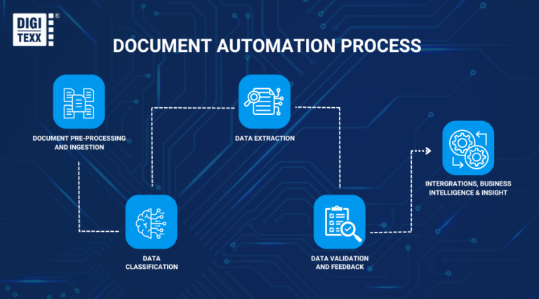 Intelligent Document Recognition (IDR): Definition & Benefits
