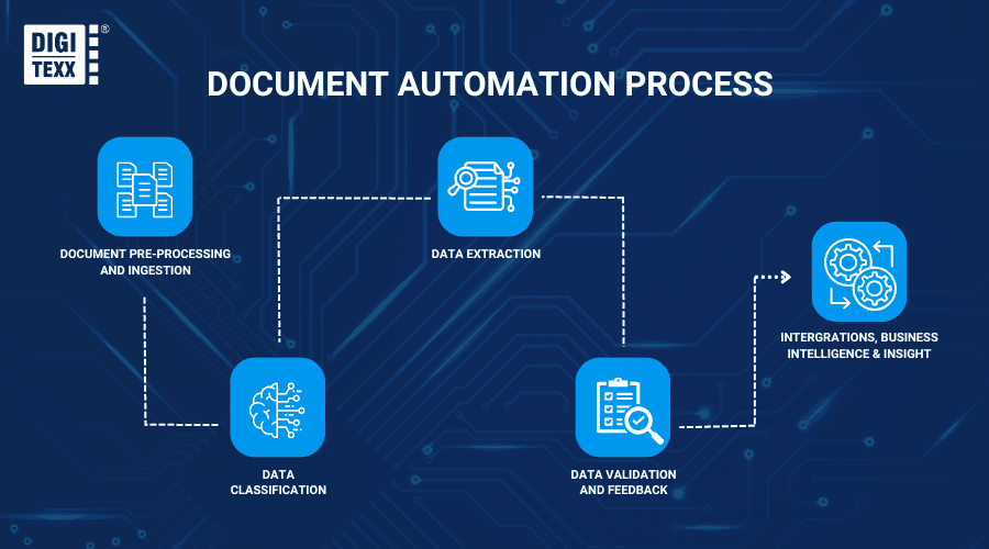 How intelligent document recognition oracle works