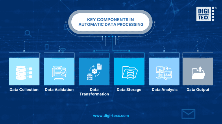 Automatic Data Processing (ADP): How It Works & Key Benefits