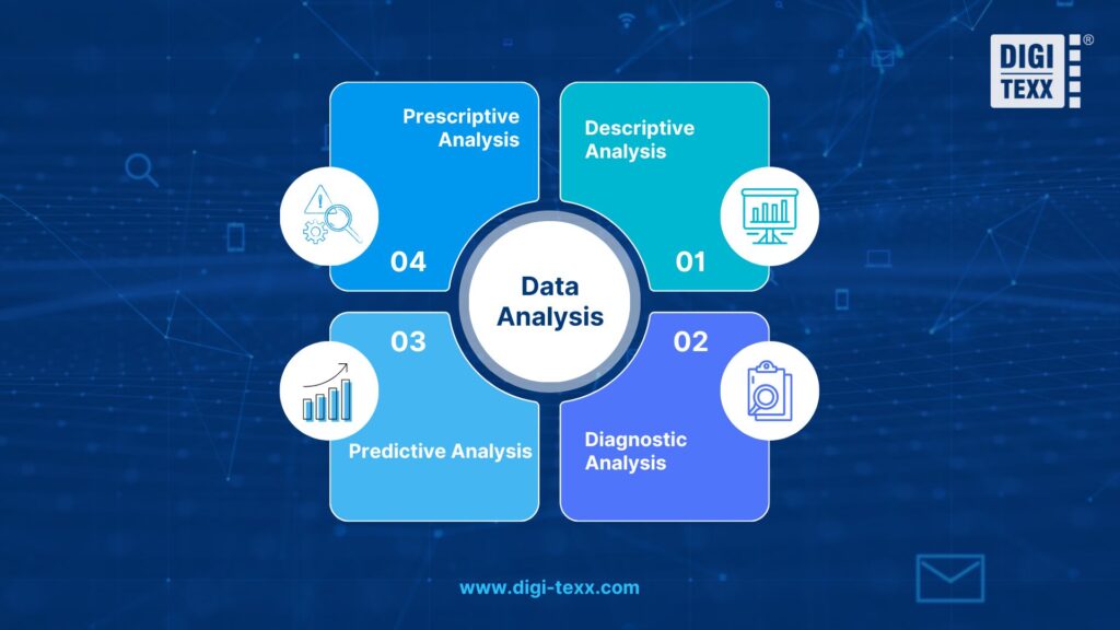 Type of data analysis in research