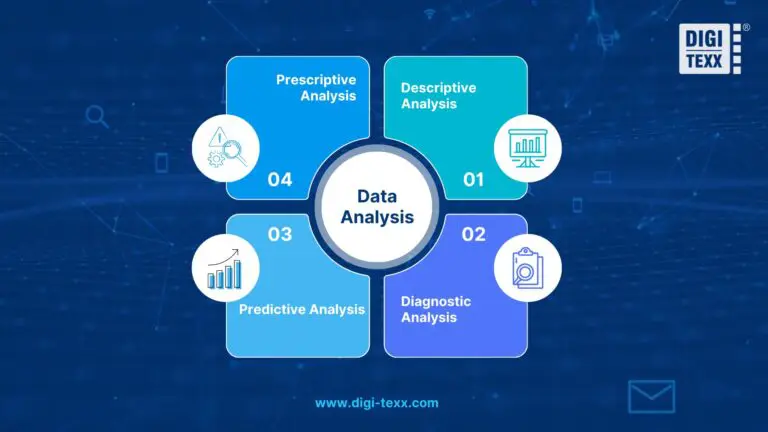 Steps Of Data Analysis: 6 Key Stages Explained (2026 Guide)