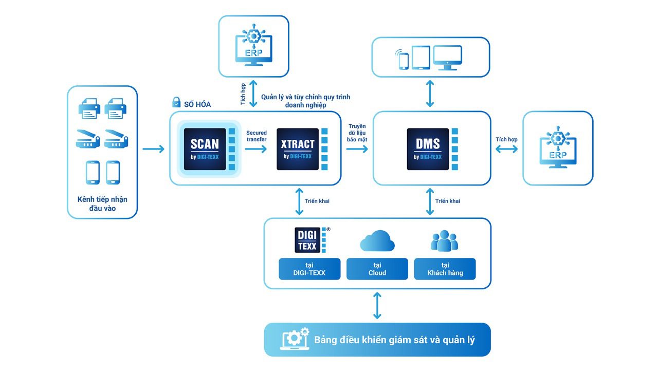 Digitizing Journey Vietnam Ver 2025 Digitizing Journey Vietnam Ver 2025