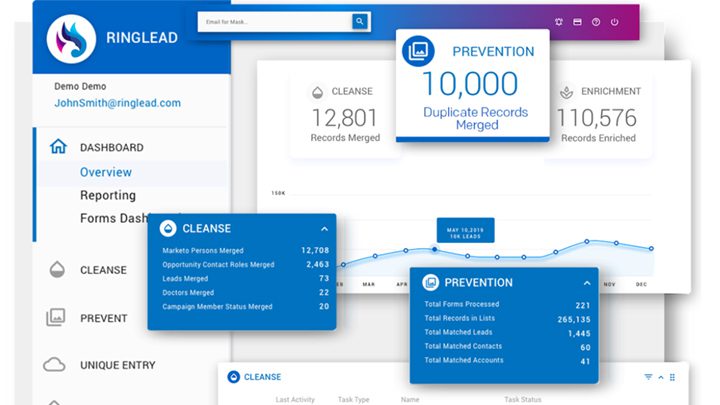 11+ Best Data Cleansing Tools to Optimize Your Data 7 Ring-Lead