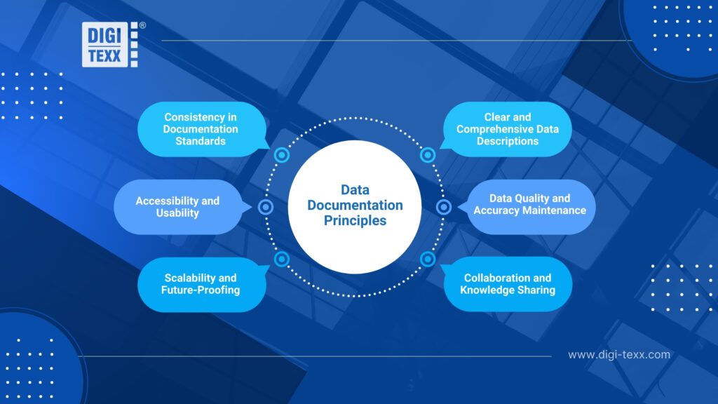 Why Data Documentation is Essential for Businesses & Data Governance 4 07. DIGI-TEXX– Optimizing Your Data, Maximizing Your Business Efficiency