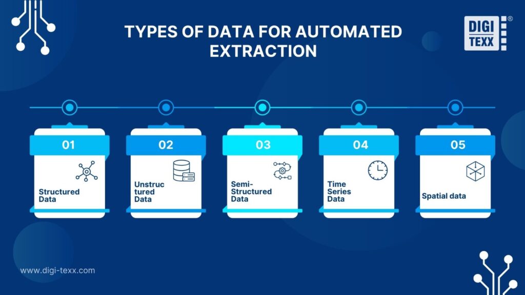  5 Data types used in automated data extraction
