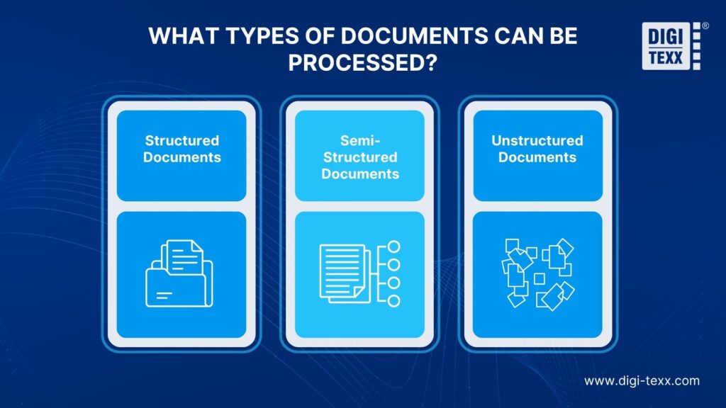 automatic document recognition
