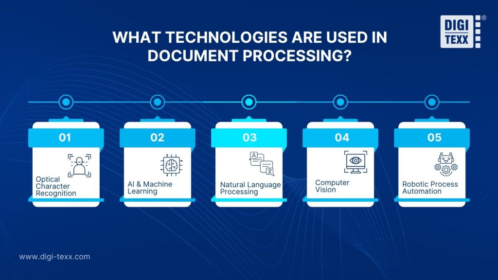 document automation solution