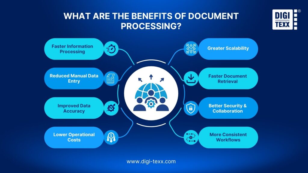 automate large-scale document processing