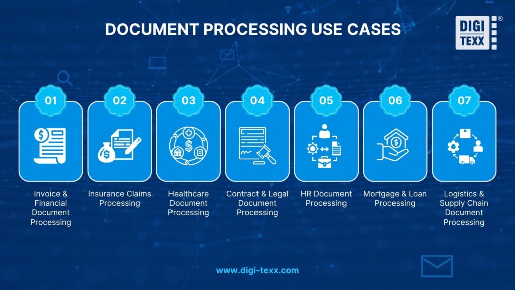 automated document processing technology