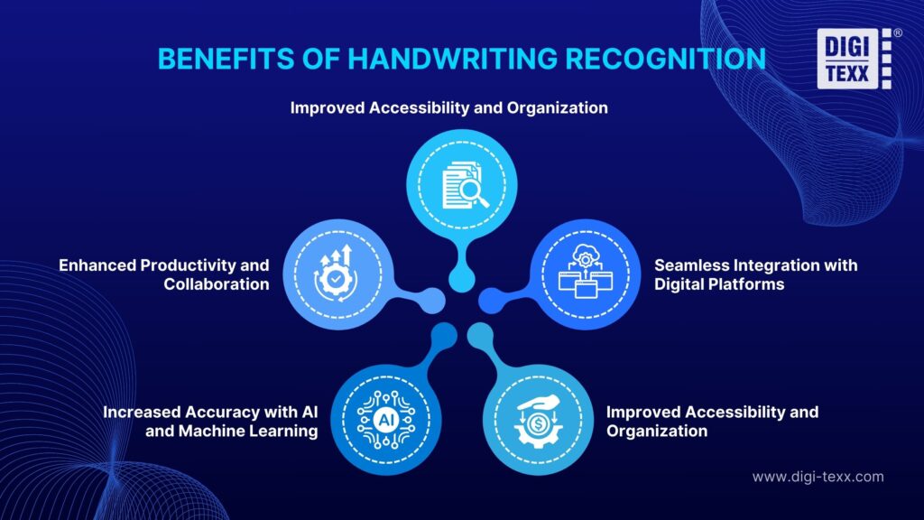 How Handwriting Recognition Technology Improves Note-Taking 3 How Handwriting Recognition Technology Improves Note-Taking