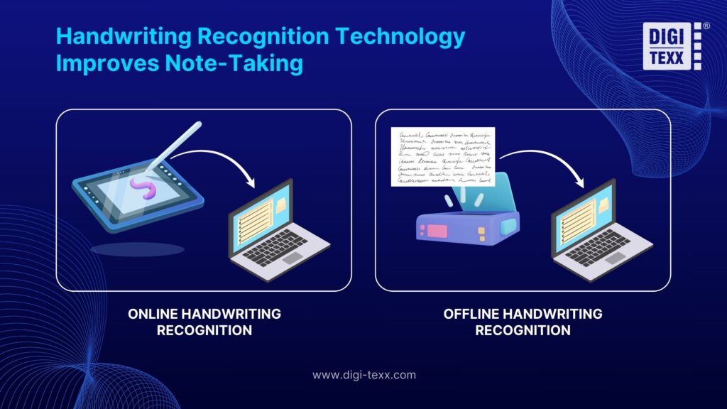 How Handwriting Recognition Technology Improves Note-Taking 2 How Handwriting Recognition Technology Improves Note-Taking