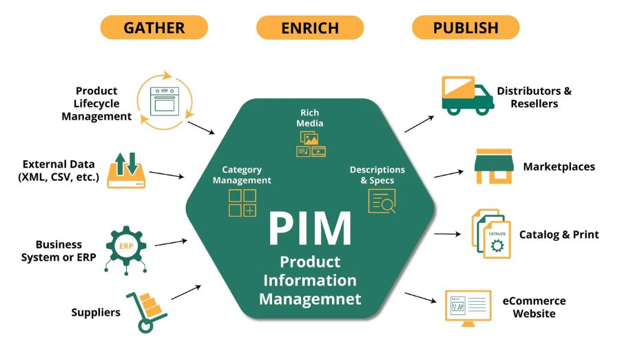 Types of Data Quality Management Tools (1)