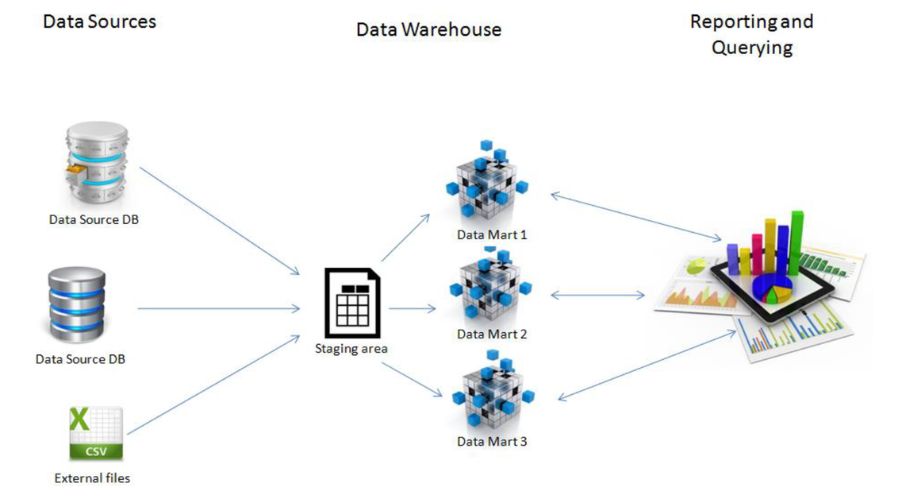 Types of Data Quality Management Tools (2)